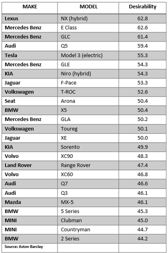 aston barclay desirability index