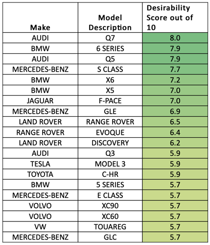 Aston Barclay September 22 Desirability Index