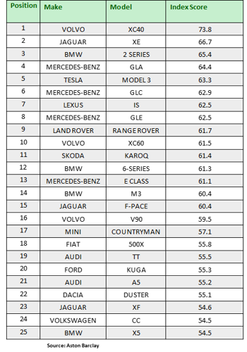 Aston Barclay Desirability Index