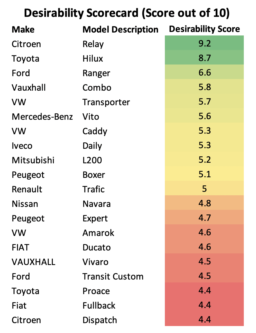 Toyota Hilux in Auction
